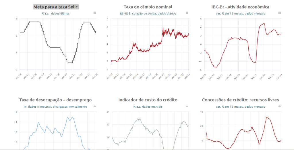 Taxa Selic: O que é e como impacta a economia brasileira